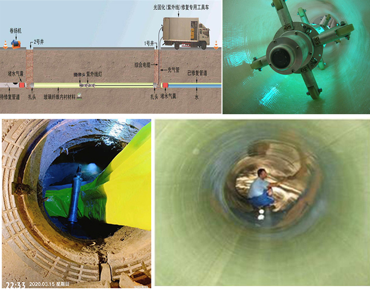 葫芦岛UV-CIPP内衬修复