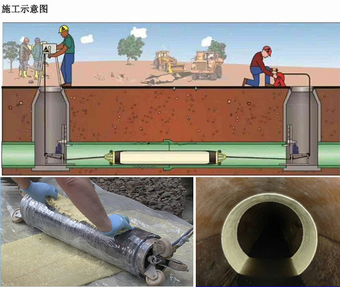 葫芦岛管道局部点状修复